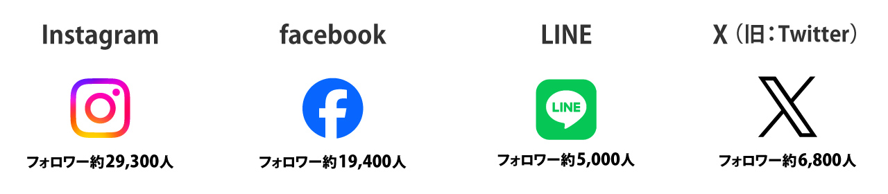 SNSフォロワー数